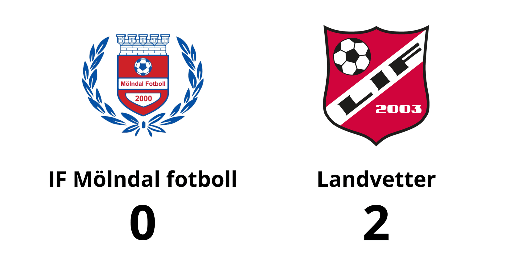 IF Mölndal Fotboll dam förlorade mot Landvetter IF 2003