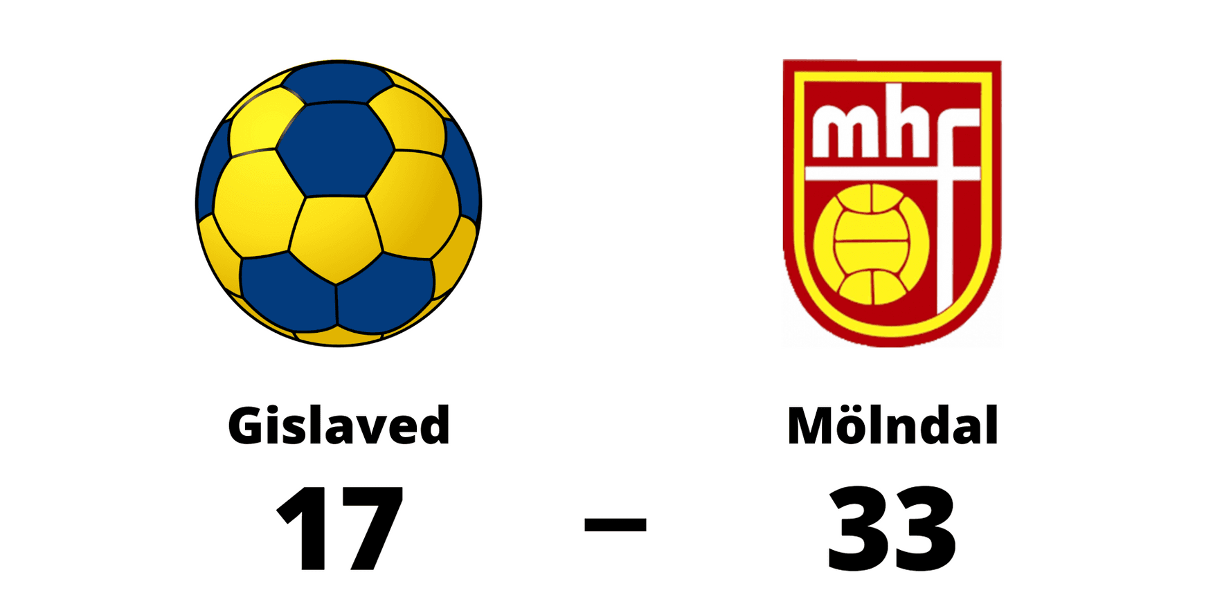 HK Gislaved förlorade mot Mölndals HF